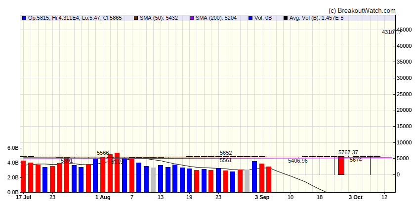 S&P 500