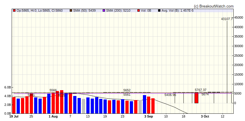 S&P 500